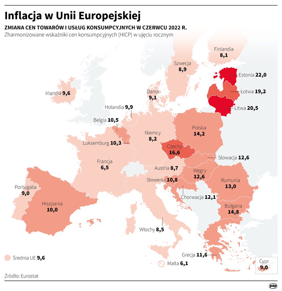 Państwa tzw. Starej Unii mają mniejszy problem z inflacją niż Polska (dane za czerwiec).