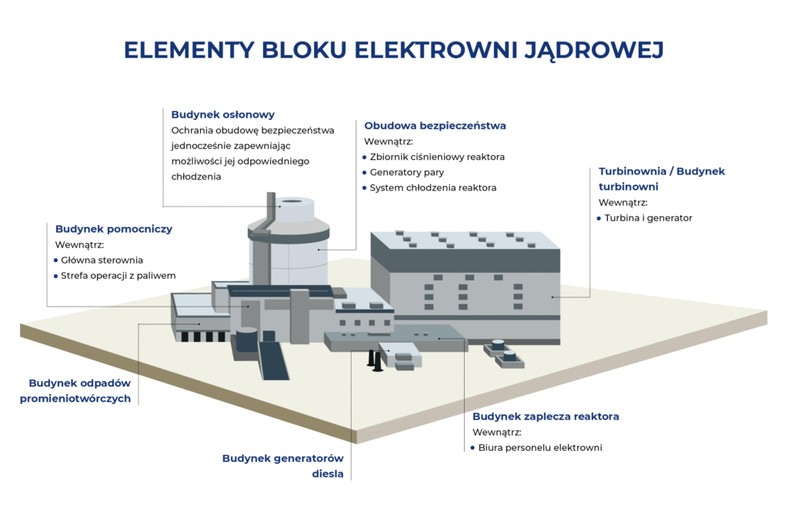 Elektrownia jądrowa
