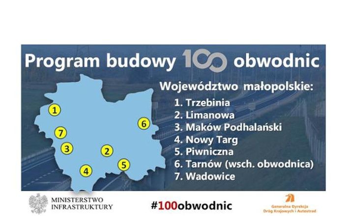 1. Obwodnica Trzebini w ciągu drogi krajowej nr 79. Planowana data ogłoszenia przetargu: II kw. 2025 r.<br>
2. Obwodnica Limanowej w ciągu drogi krajowej nr 28. Planowana data ogłoszenia przetargu: III kw. 2024 r.<br>
3. Obwodnica Makowa Podhalańskiego w ciągu drogi krajowej nr 28. Planowana data ogłoszenia przetargu: I kw. 2025 r.<br>
4. Obwodnica Nowego Targu w ciągu drogi krajowej nr 49. Planowana data ogłoszenia przetargu: III kw. 2024 r.<br>
5. Obwodnica Piwnicznej w ciągu drogi krajowej nr 87. Planowana data ogłoszenia przetargu: IV kw. 2022 r.<br>
6. Wschodnia Obwodnica Tarnowa w ciągu drogi krajowej nr 73. Planowana data ogłoszenia przetargu: II kw. 2021 r.<br>
7. Obwodnica Wadowic w ciągu drogi krajowej nr 28. Planowana data ogłoszenia przetargu: I kw. 2025 r.
