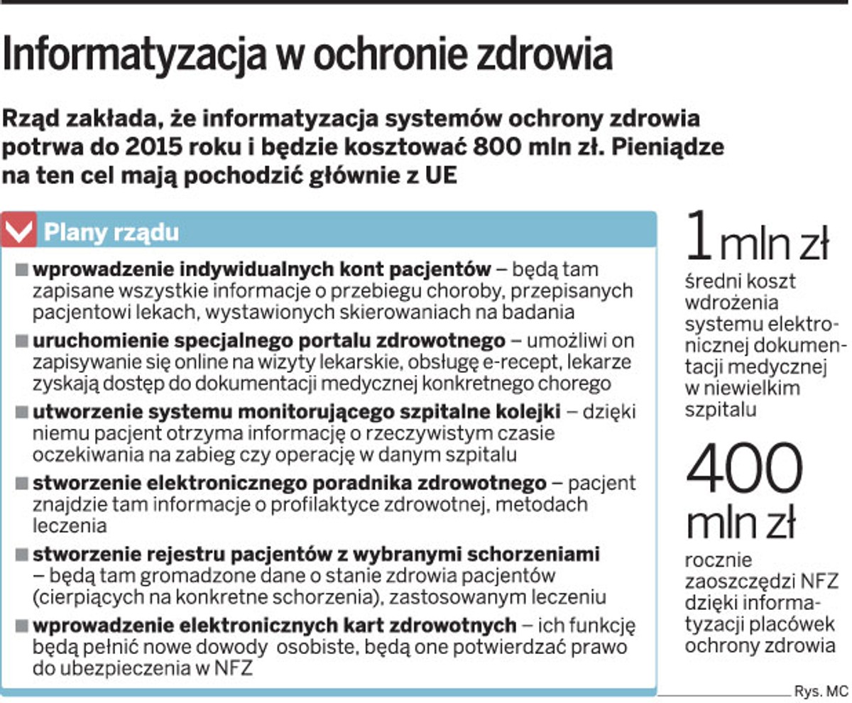 Informatyzacja w ochronie zdrowia