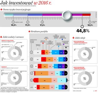 Krajowe akcje kuszą niskimi cenami
