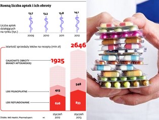 Za reklamę apteka płaci dwa razy