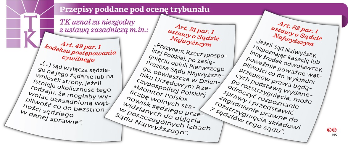 Przepisy poddane pod ocenę trybunału