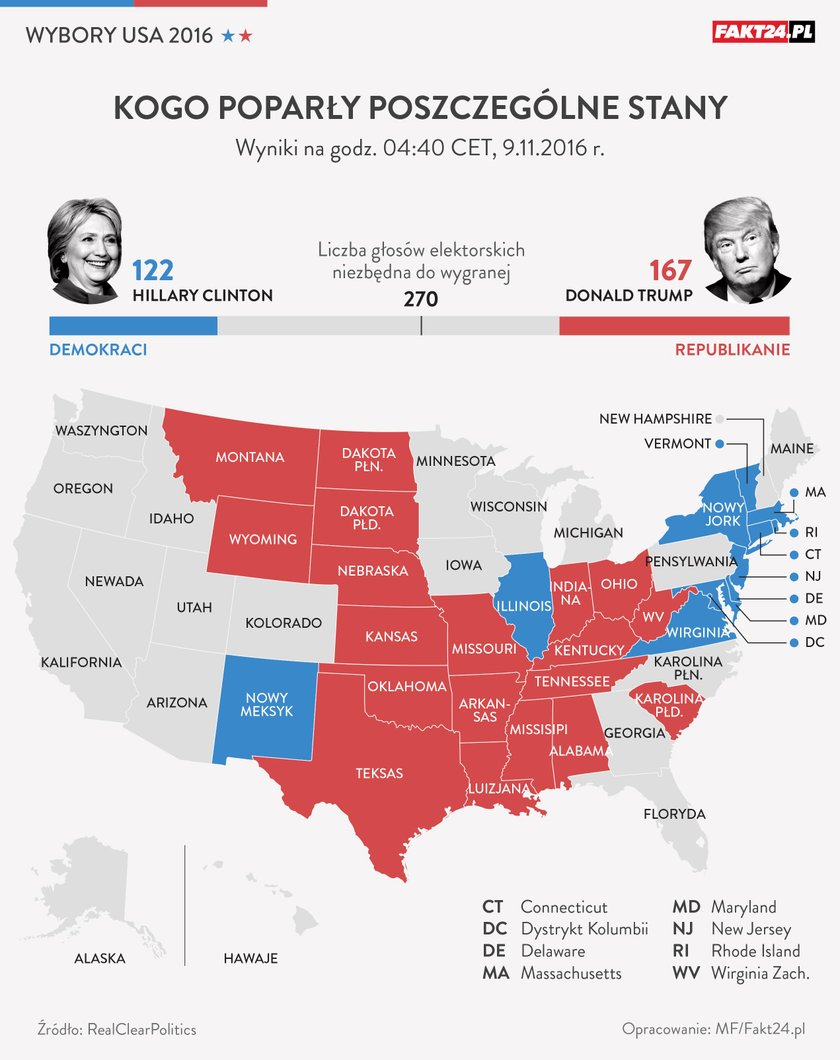 Wybory USA 2016: Donald Trump vs Hilary Clinton