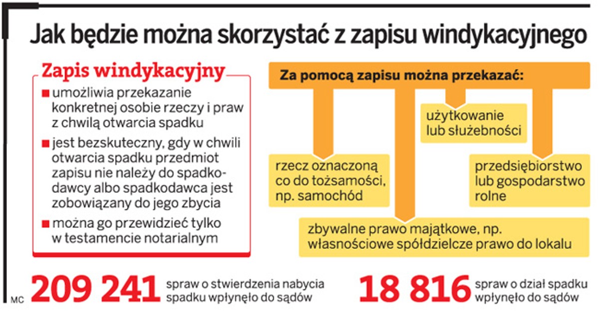 Jak będzie można skorzystać z zapisu windykacyjnego