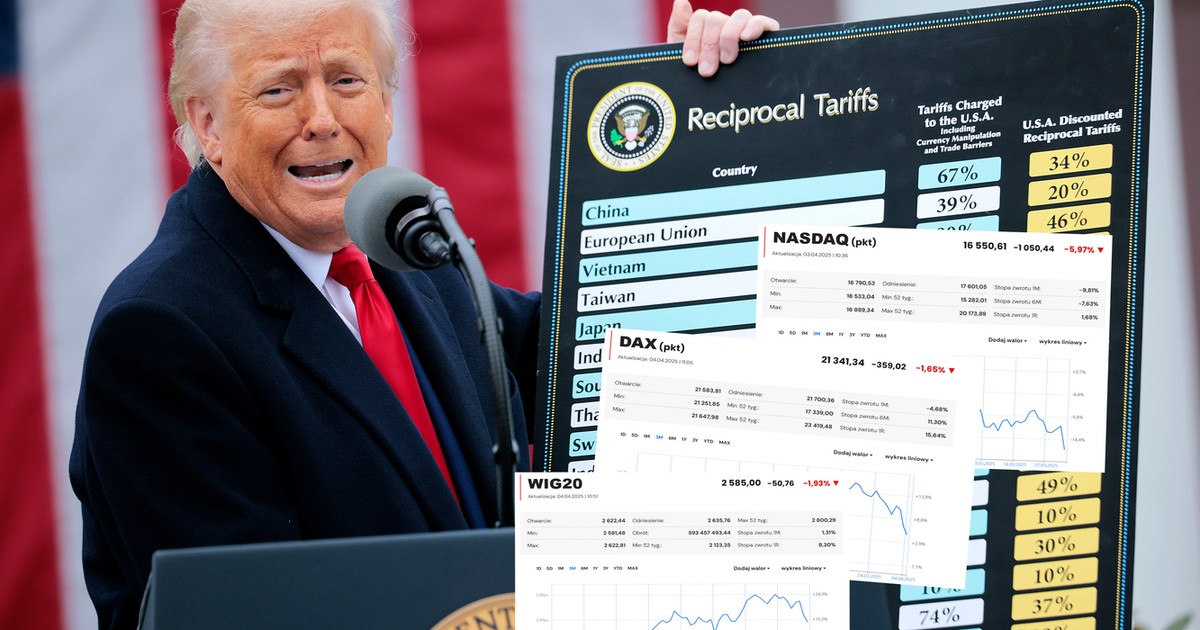 Czerwona fala na giełdach świata po cłach Trumpa. Takich spadków nie było od lat