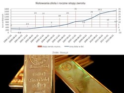 Ryzykowne inwestycje: zysk przyzwoity czy zysk podejrzany?