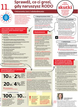 Sprawdź, co ci grozi, gdy naruszysz RODO