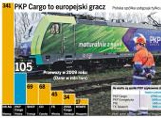 PKP Cargo do sprzedaży, ale na pewno nie na giełdzie