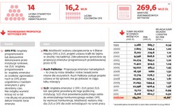 Emerytury: nadchodzi generalny remont drugiego filara