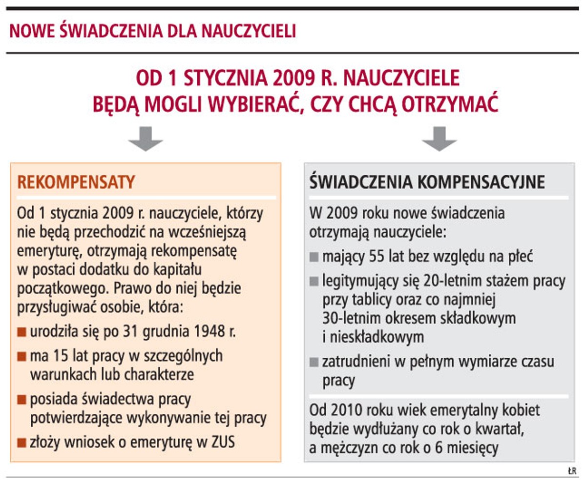 Nowe świadczenia dla nauczycieli