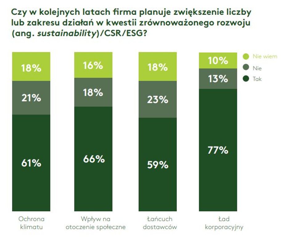 Plany firm na przyszłość