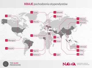 Czwarta edycja programu Ulam NAWA rozstrzygnięta
