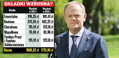 Skokowa podwyżka dla 2 mln Polaków. Nie tego się spodziewali [TABELA]