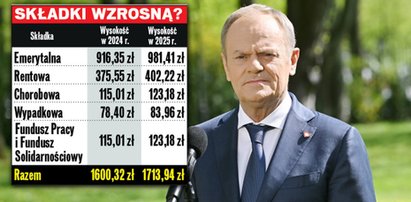 Skokowa podwyżka dla 2 mln Polaków. Nie tego się spodziewali [TABELA]