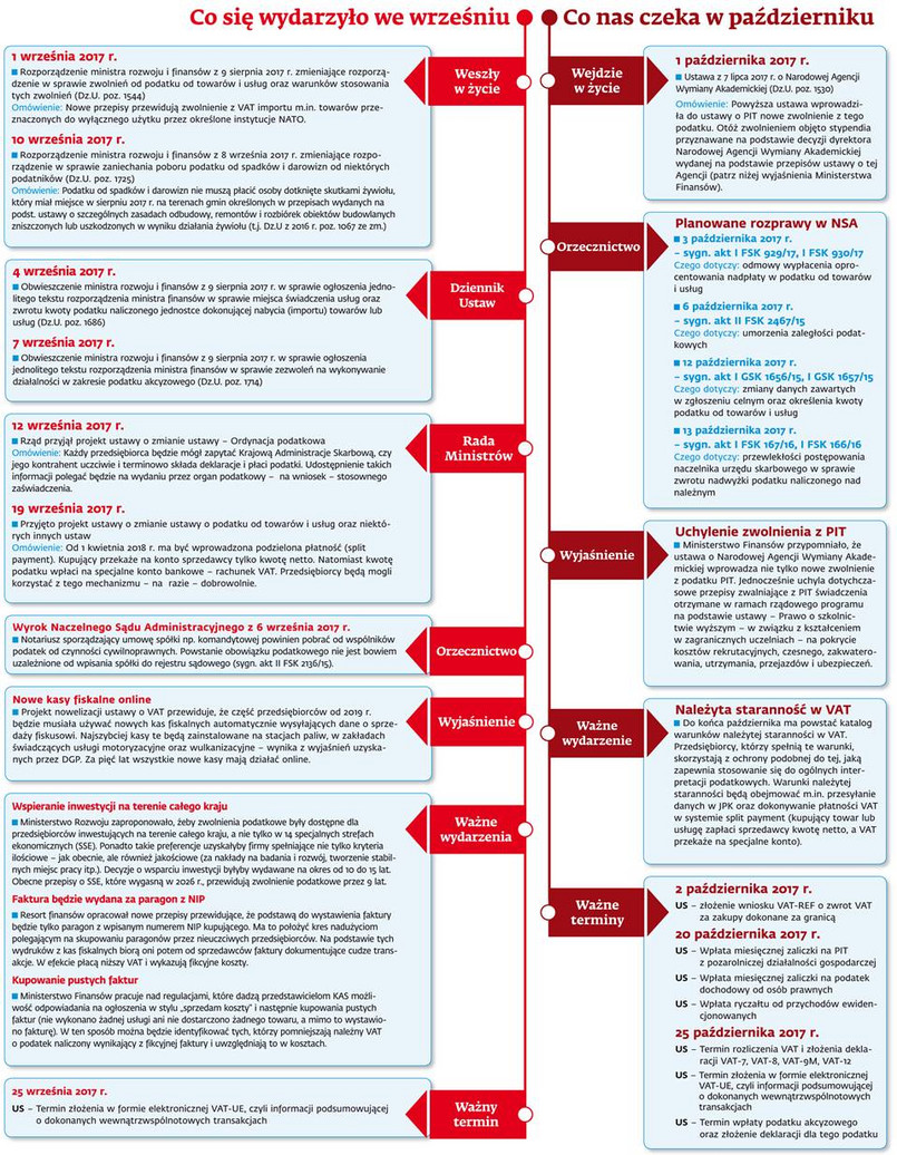 Ściągawka dla księgowych: Co nas czeka w październiku