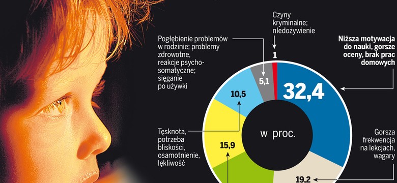 Apel do rządu: Pomóżcie eurosierotom
