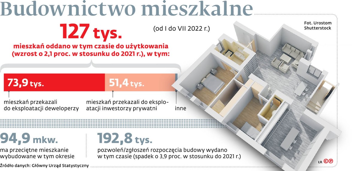 Budownictwo mieszkalne