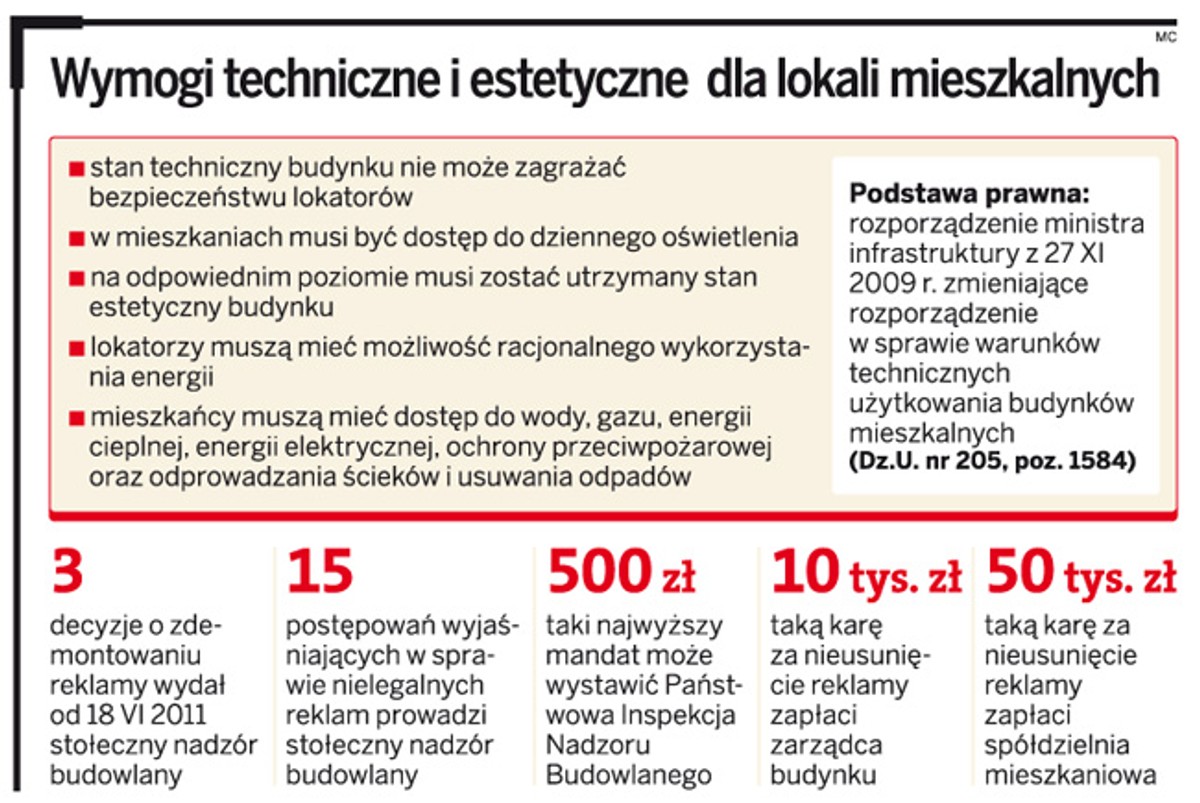 Wymogi techniczne i estetyczne dla lokali mieszkalnych