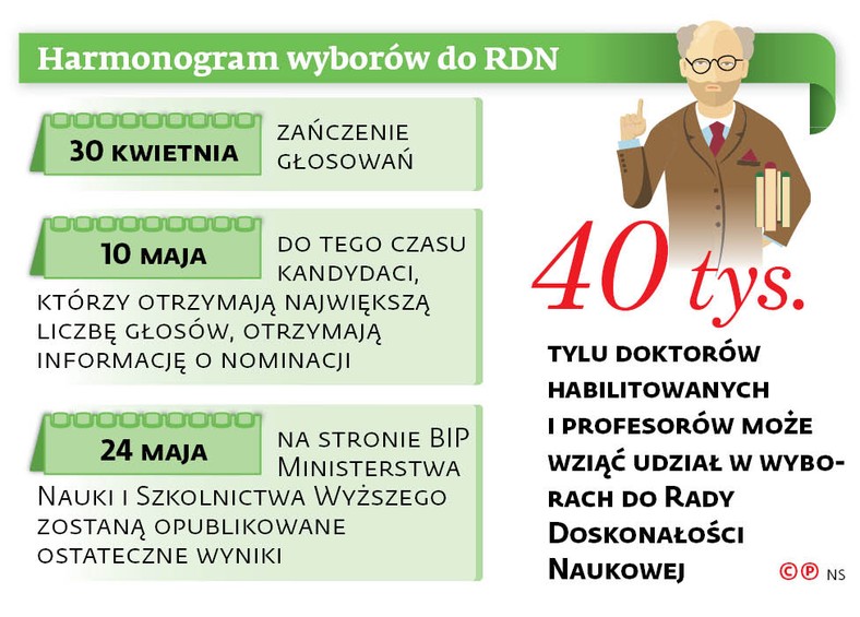 Harmonogram wyborów do RDN