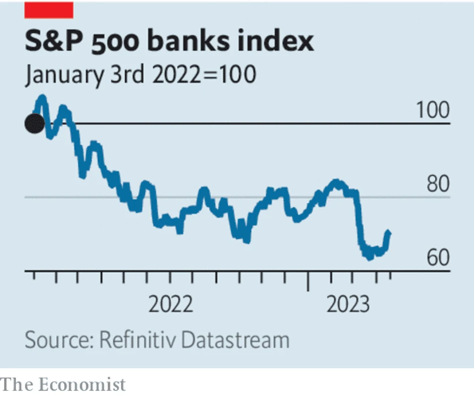 S&P 500 bankarski indeks u oštrom padu u martu
