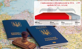 Ukraińcy nieprędko uciekną z Polski na Zachód