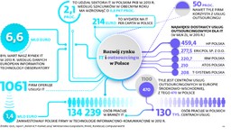 Giganci IT w starciu o miliard z T-Mobile