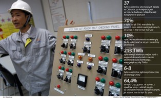 Polski atom made by China? To możliwe