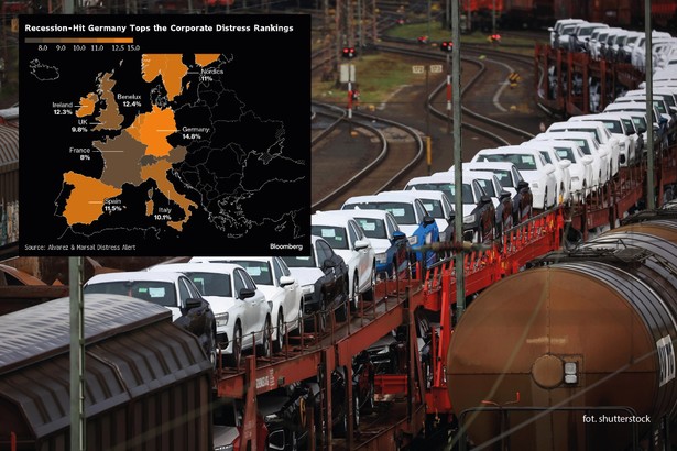 Odsetek przedsiębiorstw w krajach Europy, które są w trudnej sytuacji