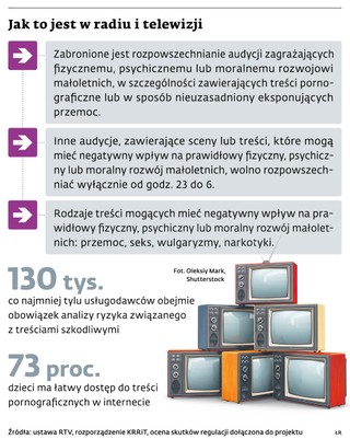 Jak to jest w radiu i telewizji