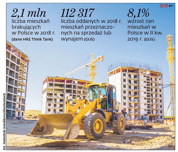 W mieszkalnictwie będzie, jak było, czyli Mieszkanie Plus i MdM