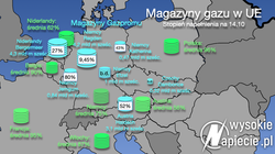 Przyspieszone pożegnanie Europy z (rosyjskim) gazem
