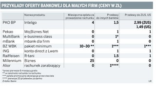 Konta dla małych firm prawie za darmo