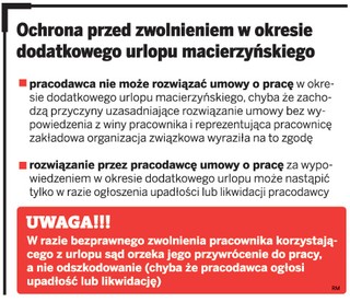 Dodatkowy urlop macierzyński na wniosek