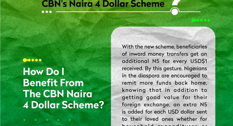 See how you can earn N5 for every 1 Dollar you receive from abroad