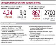 Co trzeba zmienić w systemie ochrony
    zdrowia