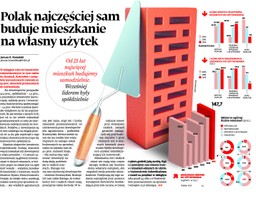 Polak najczęściej sam buduje mieszkanie na własny użytek