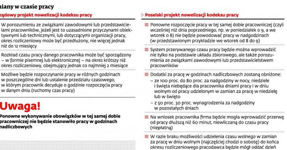 Zmiany w prawie pracy: mniej pieniędzy za pracę w nadgodzinach -  GazetaPrawna.pl