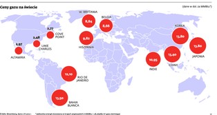 UE zapomniała, że energia może być kołem zamachowym gospodarek