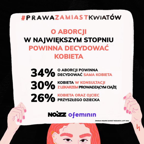 O aborcji w największym stopniu powinna decydować kobieta