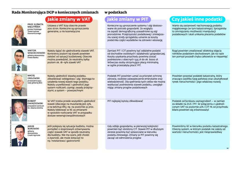 Eksperci o systemie podatkowym