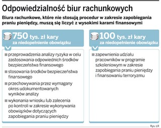 Biuro rachunkowe odpowie za oszustwa klientów