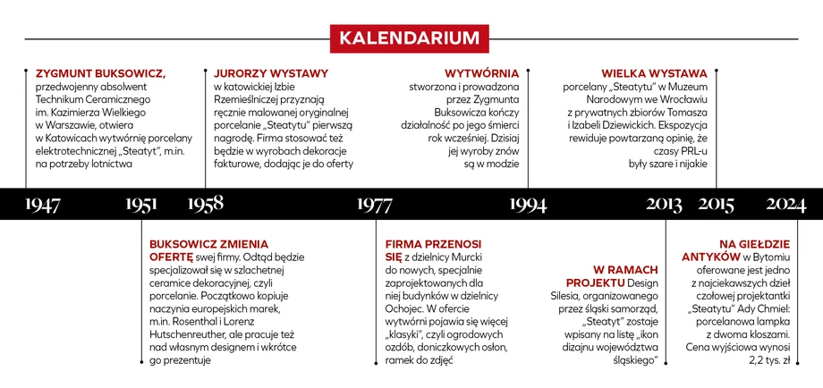 Kalendarium