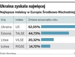 Ukraina zyska najwięcej