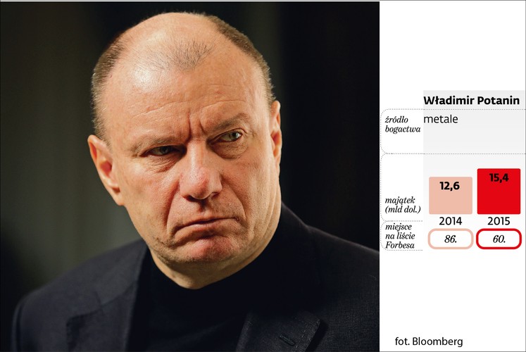 Najwyżej wśród wschodnich miliarderów sklasyfikowany jest Władimir Potanin, rosyjski oligarcha, były wicepremier, udziałowiec spółki Norylski Nikiel. W zestawieniu 2015 r. Potanin zajmuje 60 pozycję. W ciągu roku jego majątek wzrósł o 22 proc.