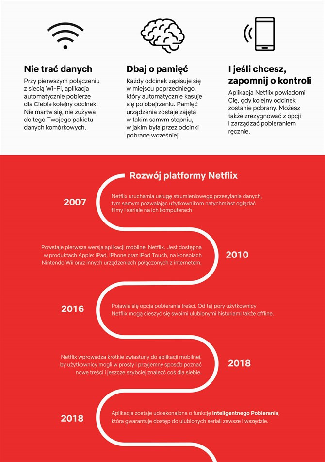 Rozwój platformy Netflix na infografice