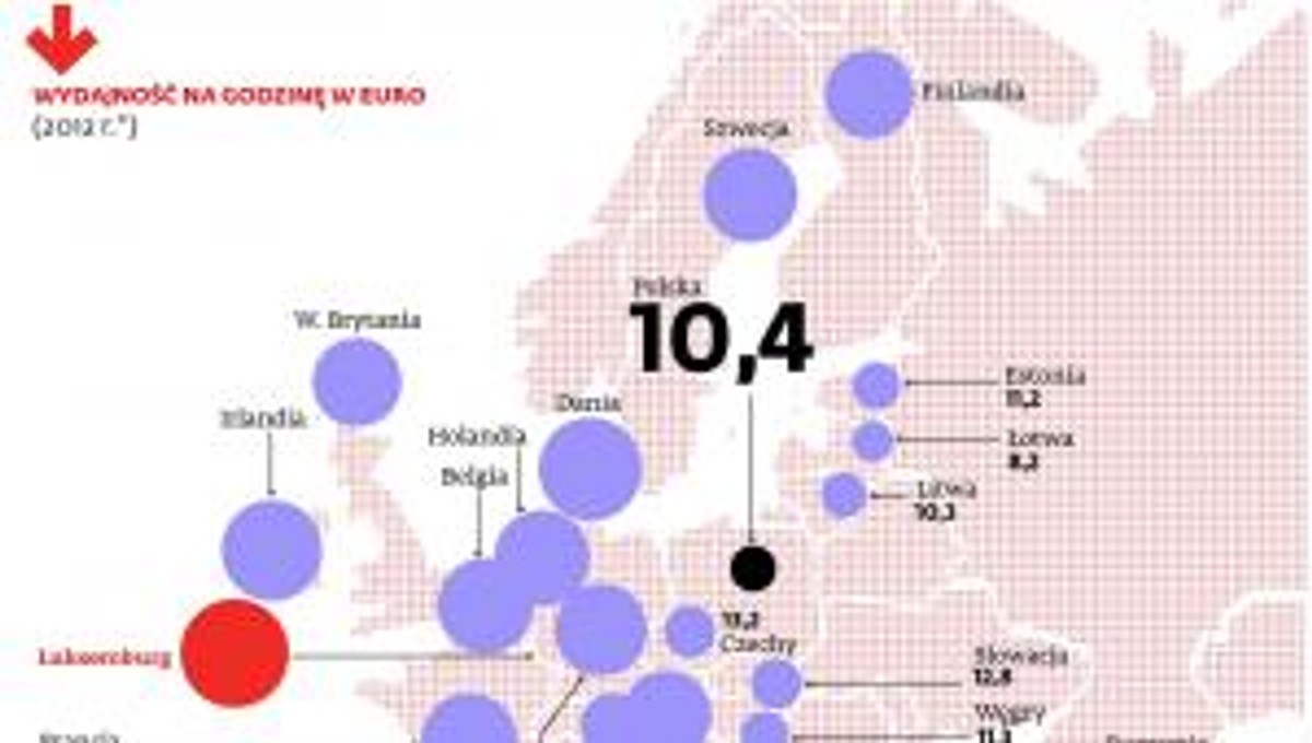Wydajność pracy w Europie