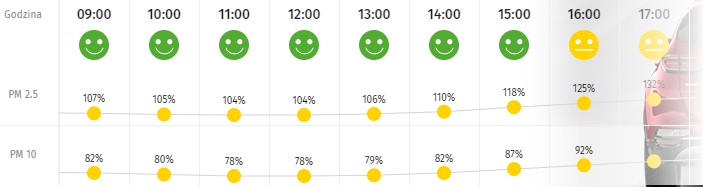 smog Kielce 2901