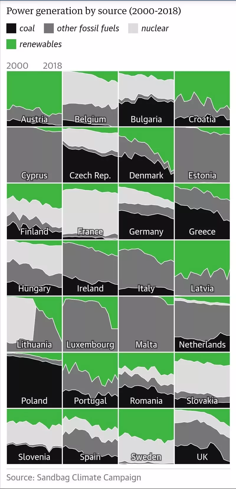 Skąd pochodzi energia w krajach członkowskich UE? / fot. Sandbag Smarter Climate Policy
