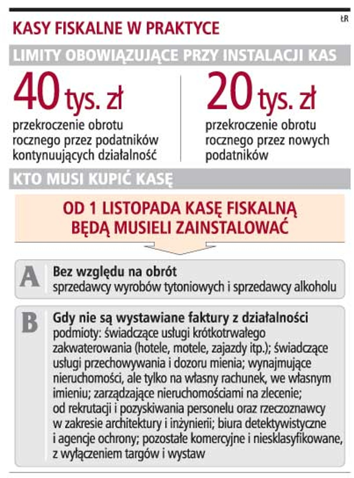 Kasy fiskalne w praktyce